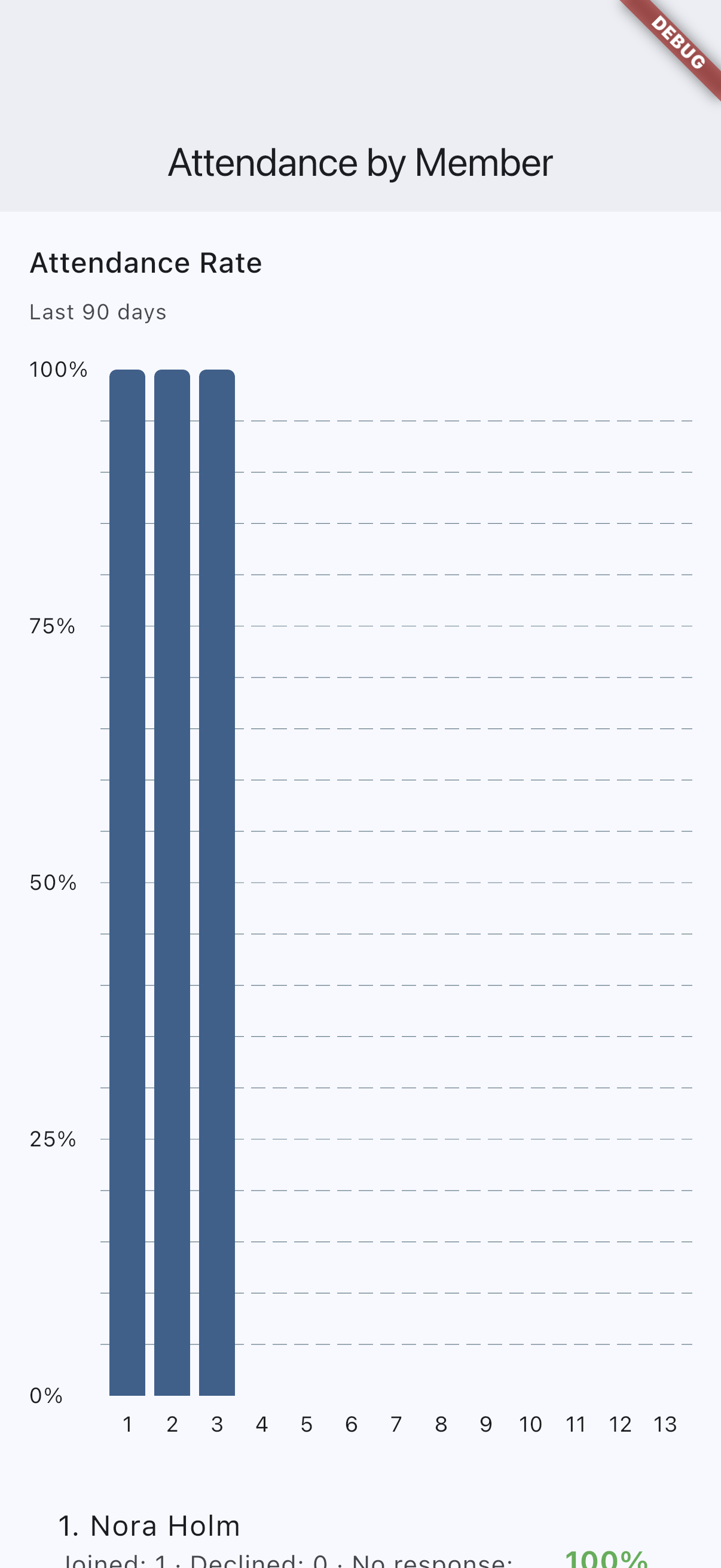 Team analytics on iOS